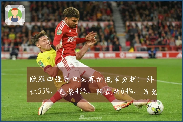 欧冠四强晋级决赛的概率分析：拜仁55%，巴黎45%，阿森纳64%，马竞36%